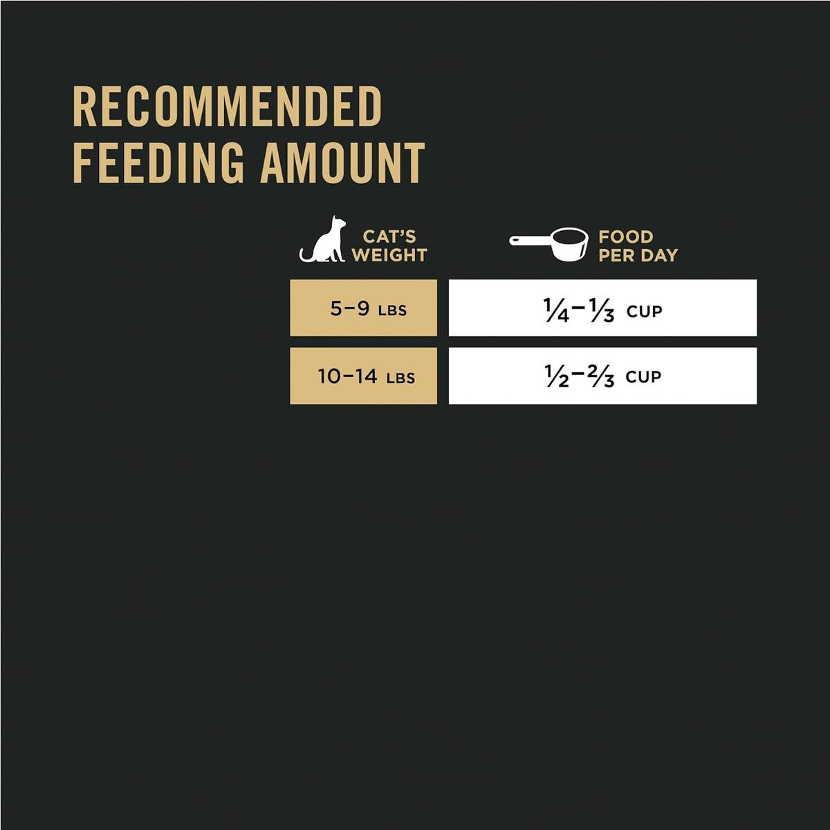 Purina Pro Plan Liveclear Allergen Reducing Dry Cat Food, Salmon, 3.5 Lb