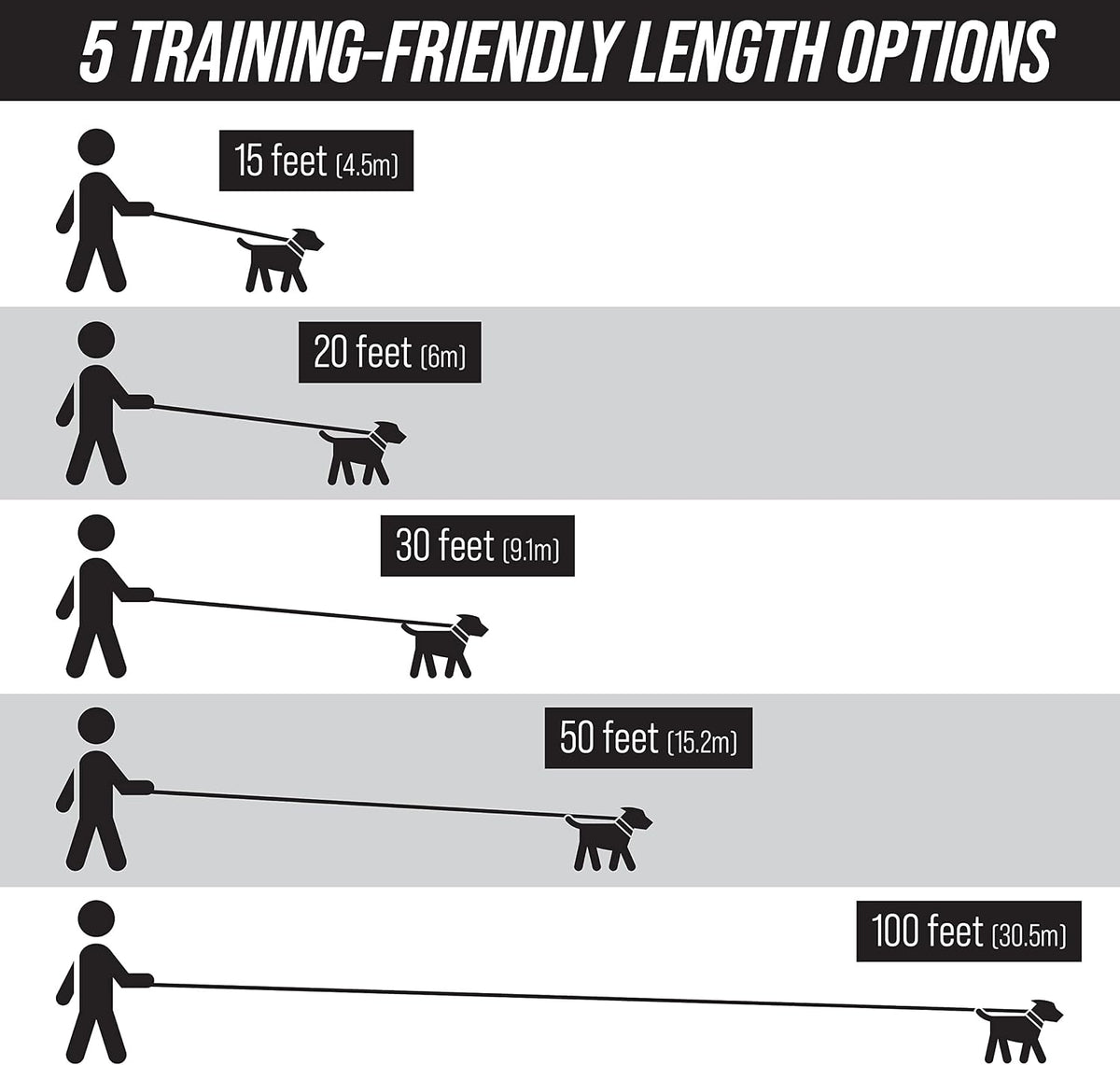 Free Range - 3/4 Inch Nylon Training Leash - for Large and Medium Dogs - Long Lead with Handle - Great for Training, Play, Camping, or Backyard (50 Ft, Orange)